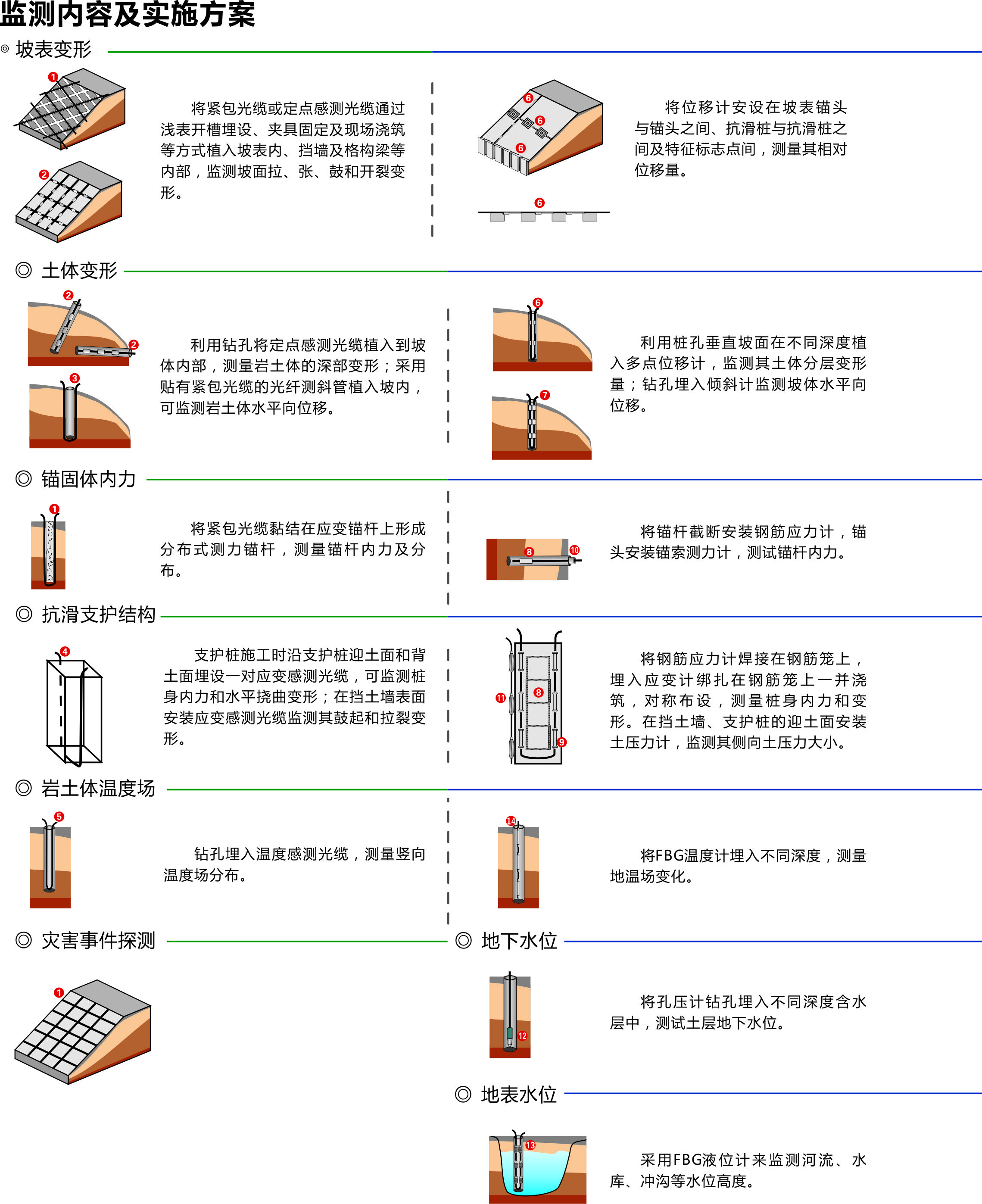 監測內容.jpg